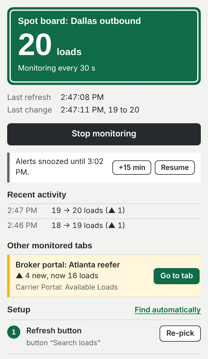 The LoadAlarm popup. A green sign shows Spot board: Dallas outbound, 20 loads, monitoring every 30 seconds. Below it, alerts are snoozed, and another monitored tab shows 4 new loads.